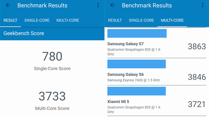 Đánh giá hiệu năng Realme 2 4GB qua phần mềm Benchmark